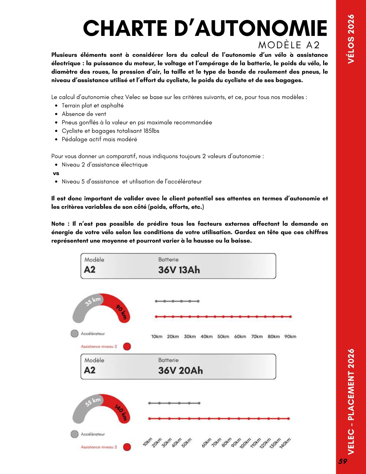 A2 TITANE36V/13AH 500W